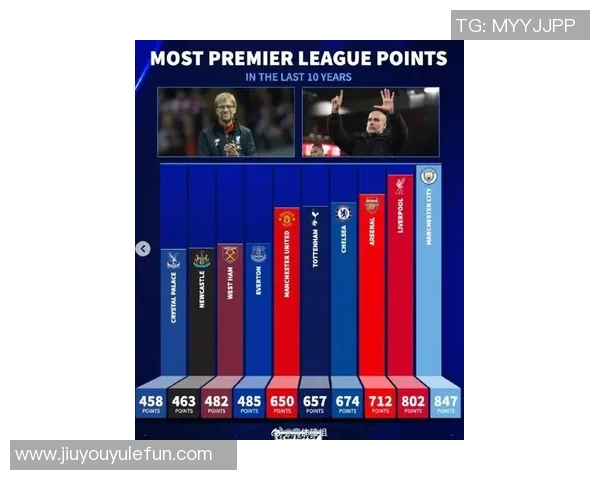 英超最新积分榜：阿森纳稳居榜首曼城伯恩茅斯利物浦切尔西紧随其后